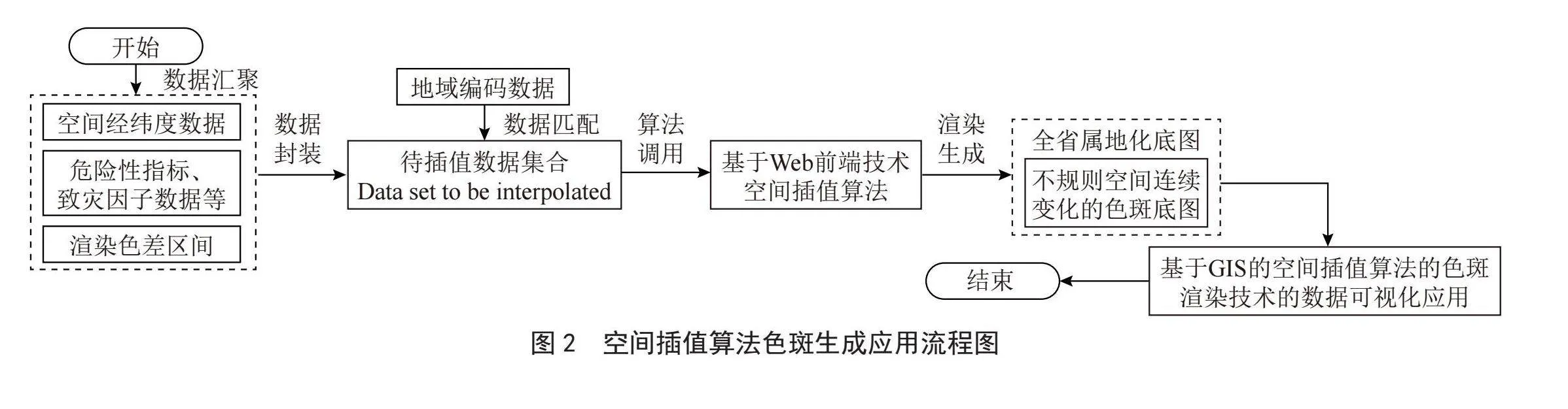 基于福建预警发布系统融合应用气象灾害综合风险普查成果设计