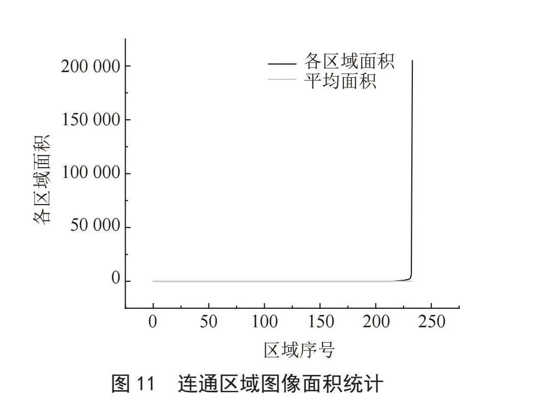 基于OpenCV的道路损伤识别算法研究