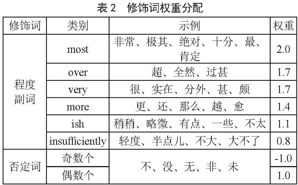 基于R-Boson的在线课程评论情感分析模型研究