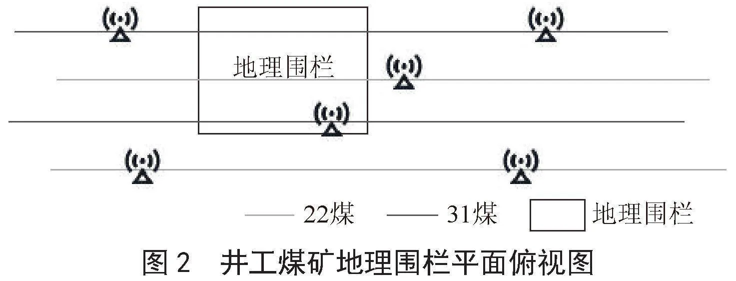 井工煤矿实时地理围栏管控系统研究