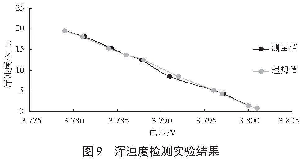 用于水质动态监测的渔业养殖管家机器人