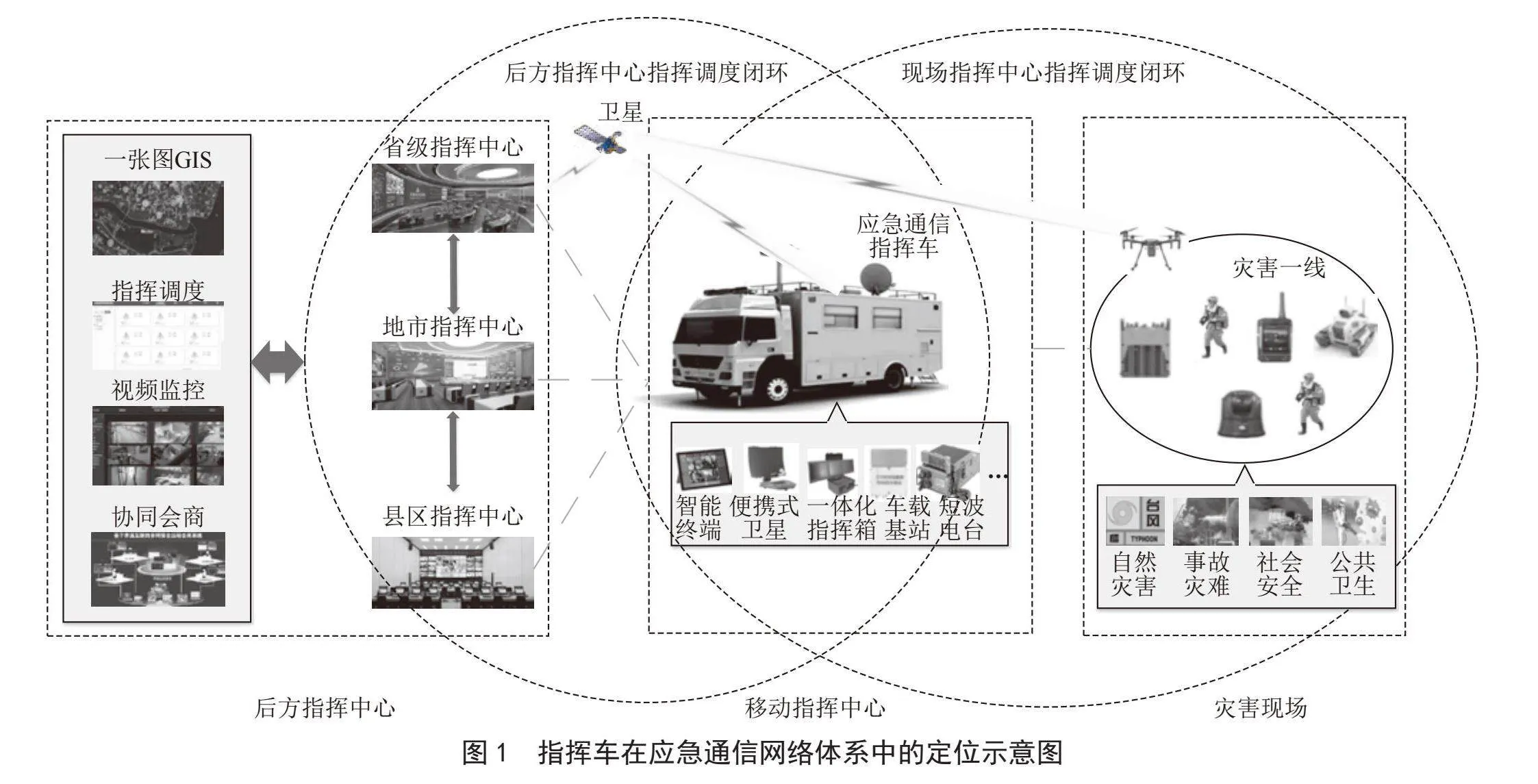 基于融合通信的应急指挥车通信系统设计与应用