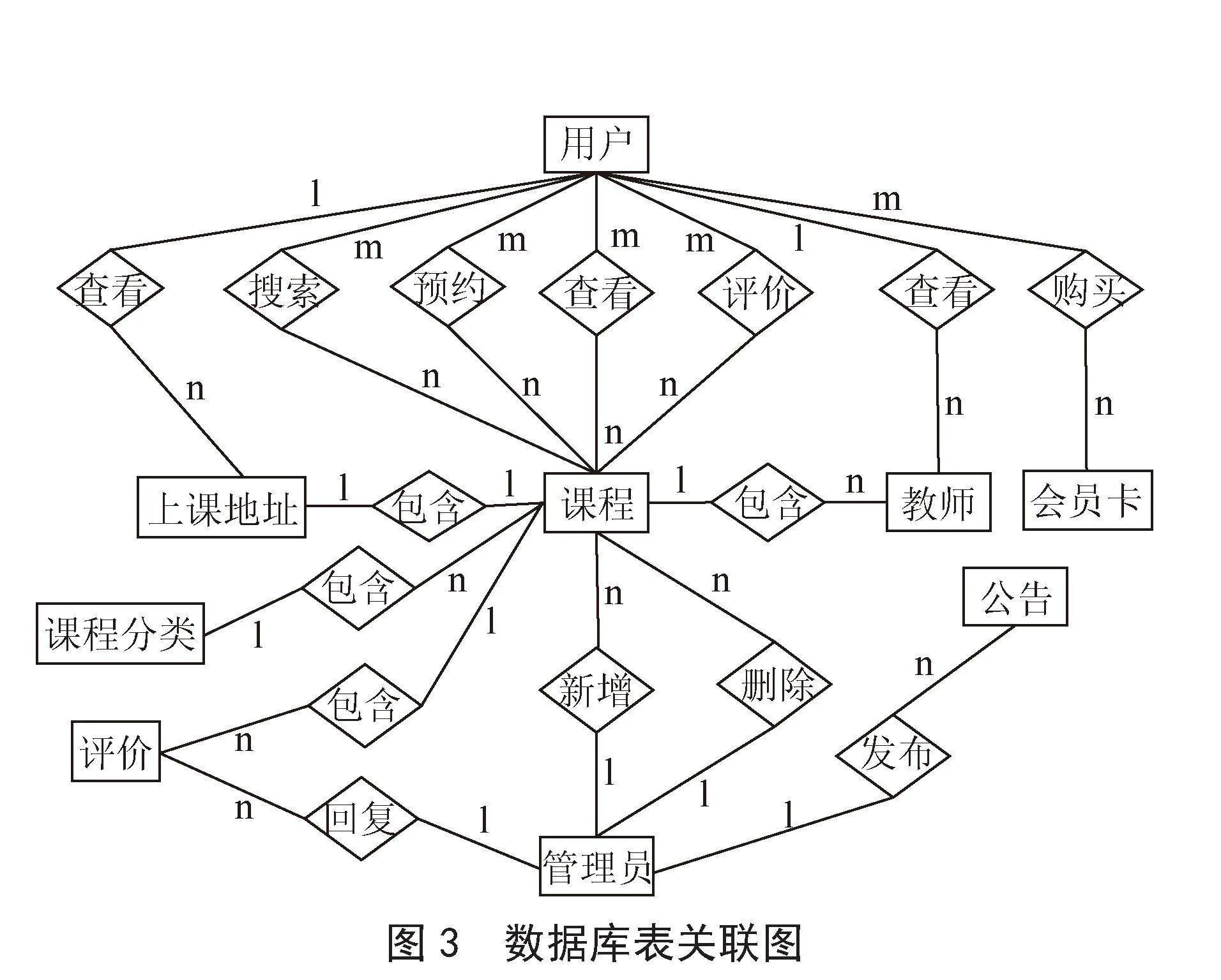 基于uni-app和Express的网课预约小程序设计与实现
