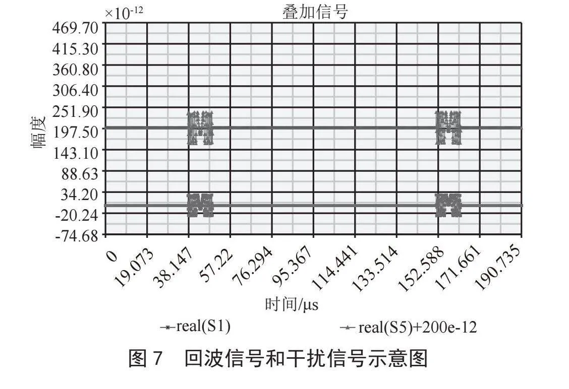 若干雷达欺骗干扰样式的仿真研究