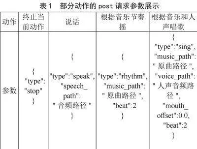 基于预训练大模型的AI虚拟主播定制系统设计