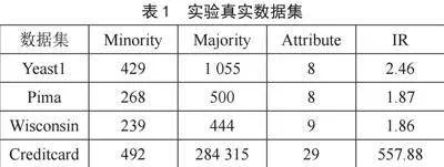 关于凸显少数类样本范围的过采样方法的研究