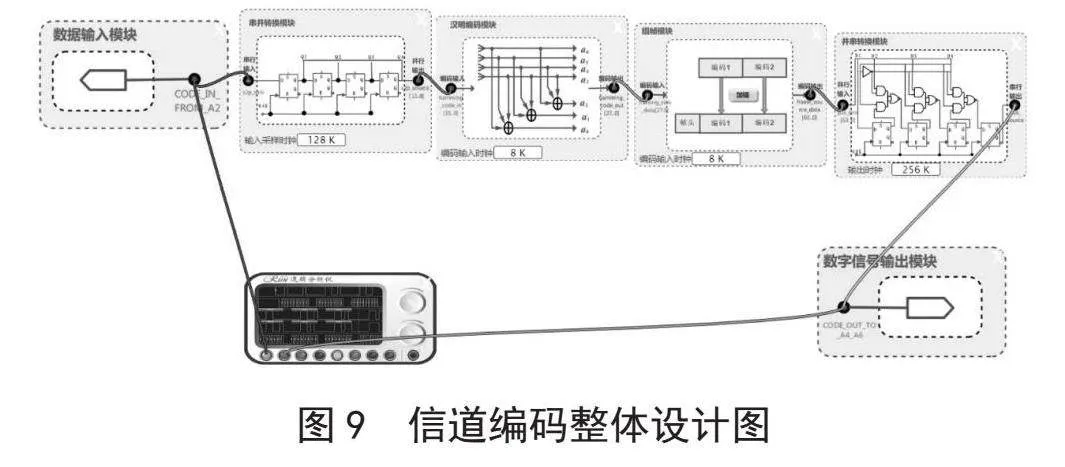 通信原理实验平台建设的探索与实践