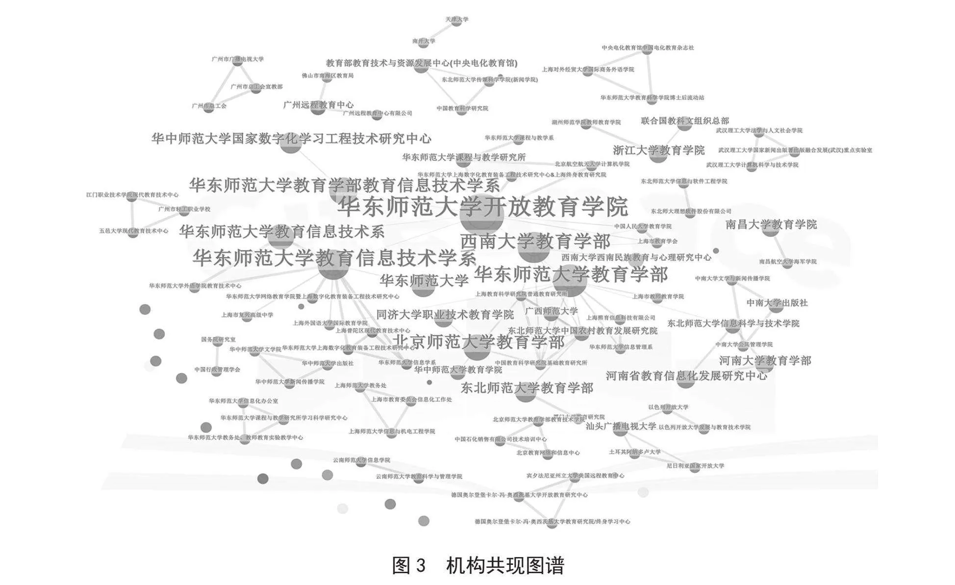 基于CiteSpace的我国教育数字化研究热点与趋势分析