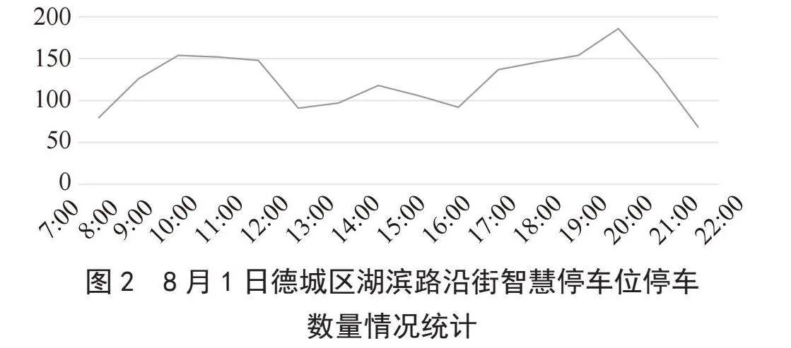 智慧城市视角下“互联网+停车”模式研究