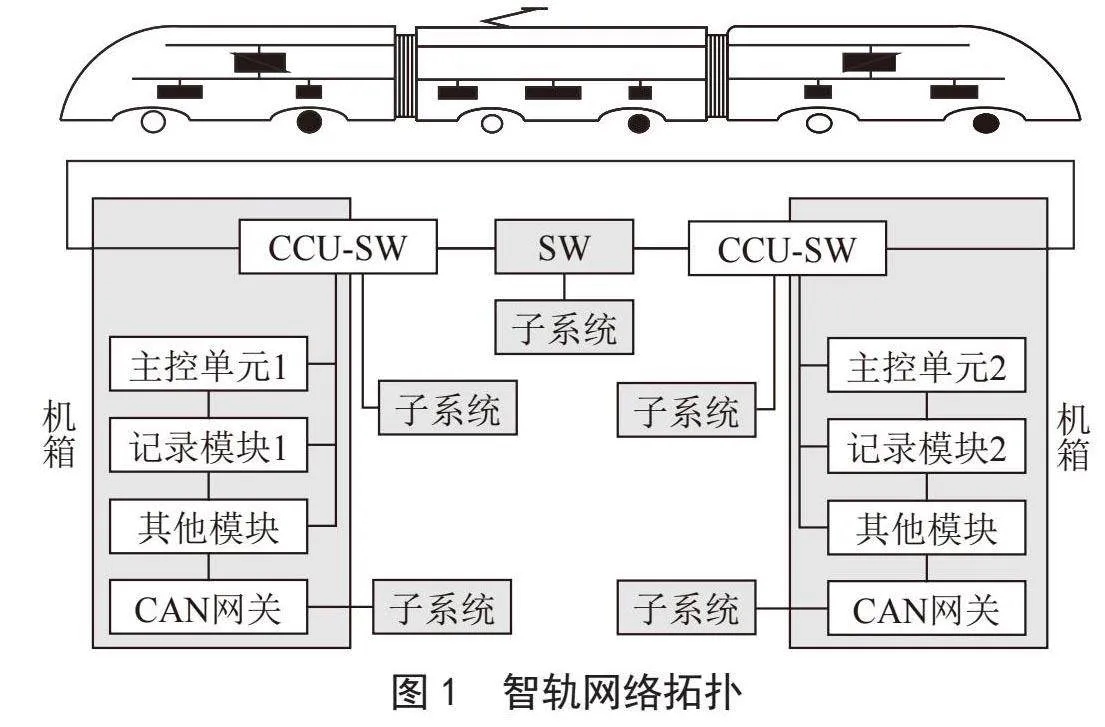 基于初心号平台智轨的网络通信故障研究
