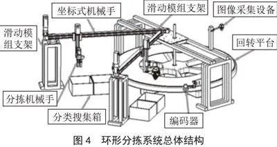 环形垃圾分拣系统的设计及验证实验