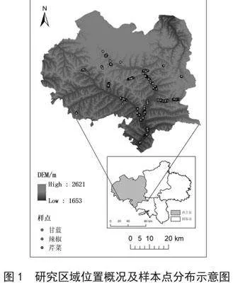 基于Sentinel-2ANDVI时间序列数据和随机森林方法的高山冷凉蔬菜识别