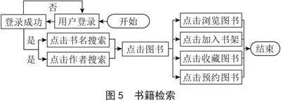 基于SpringBoot的移动图书馆的系统设计与实现