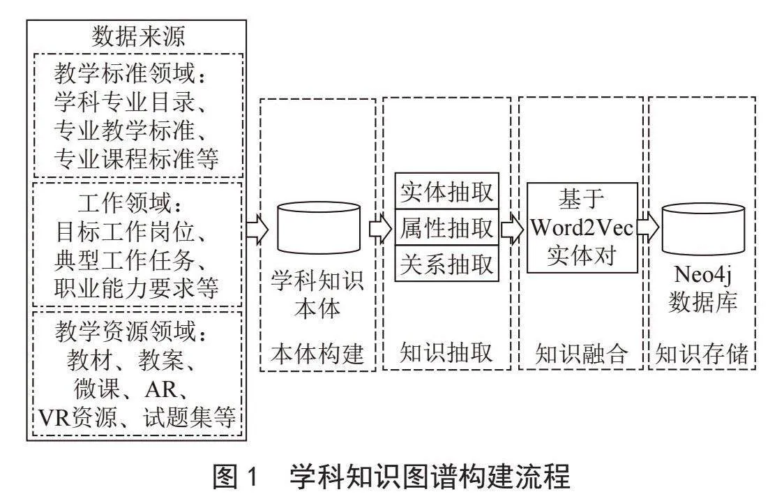 基于学科知识图谱的个性化学习路径推荐策略