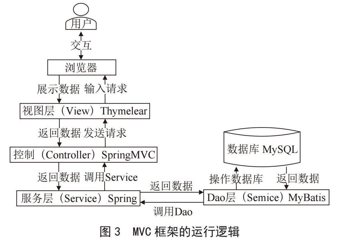 园区管理信息系统设计实践