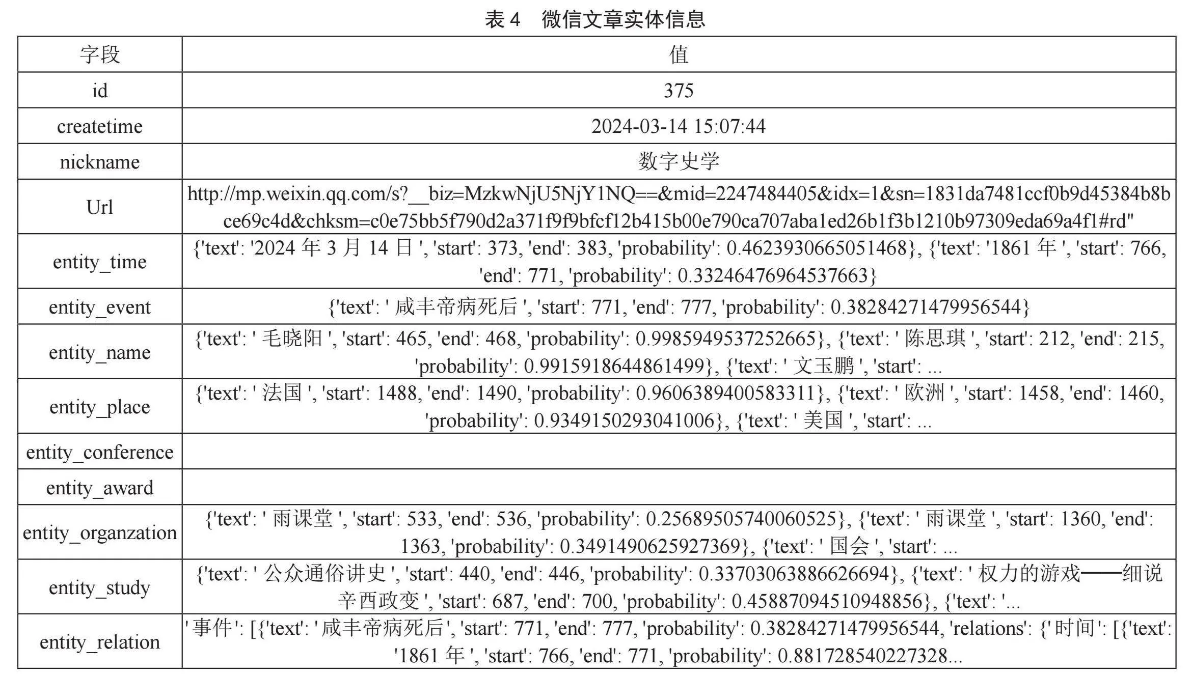 高校微信公众号资源管理平台的设计与实现