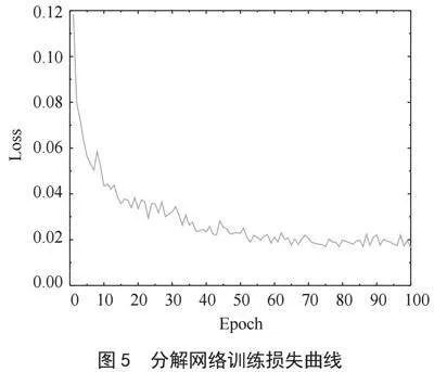 基于深度卷积神经网络的低照度图像增强方法