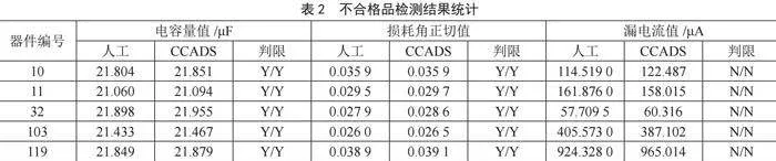 一种基于机器视觉的表贴元器件自动定位方法