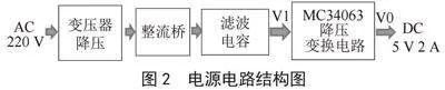 三基色LED显示屏的设计与实现