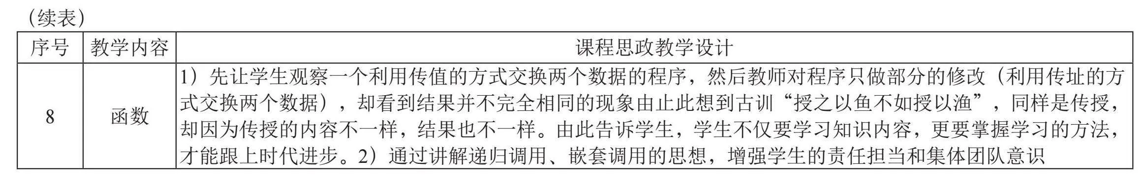 基于C语言课程的混合式教学的实践研究