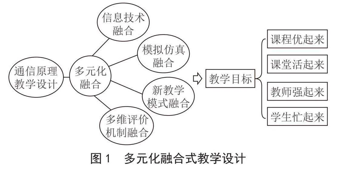 基于SIMULINK的多元化融合式教学研究
