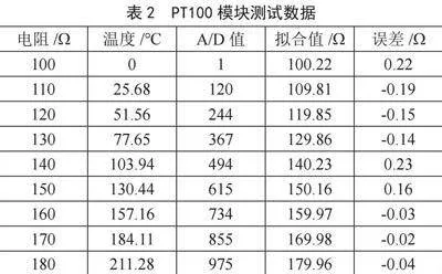 新工科背景下的虚实结合传感器实践教学