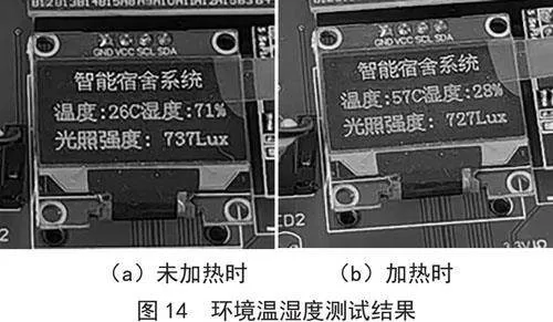 基于STM32和机智云平台的智能宿舍系统设计