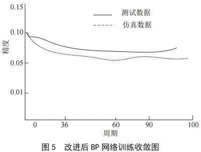 基于物联网大数据分析共享经济与新型商业模式发展研究