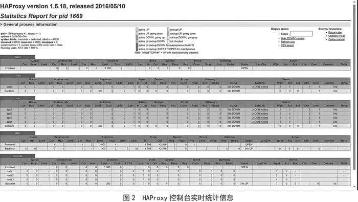 可支持系统迁移的智慧枸杞园高可用集群探索