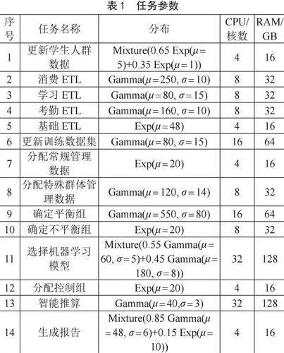 高职院校大数据业务流程资源优化研究