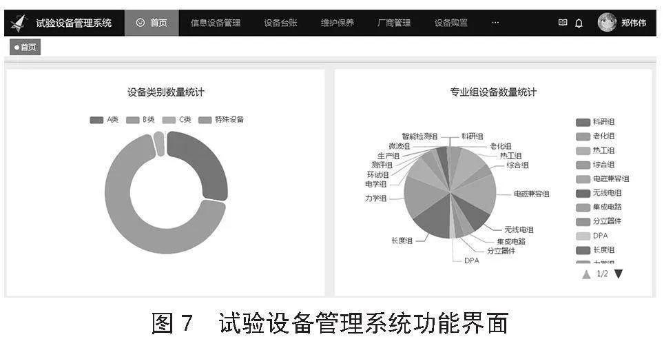 环境与可靠性试验业务综合管理平台的设计与应用