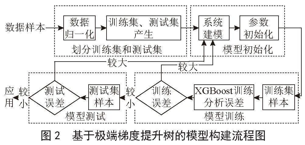 多红外目标探测几何定位方法