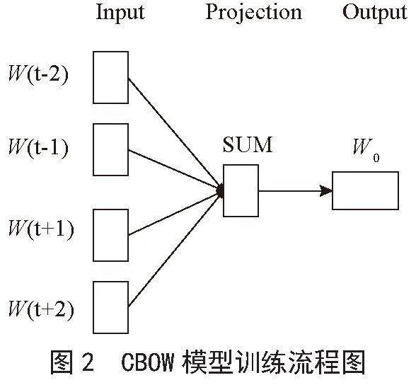 基于文本挖掘的海外游戏玩家对中华文化元素的偏好分析