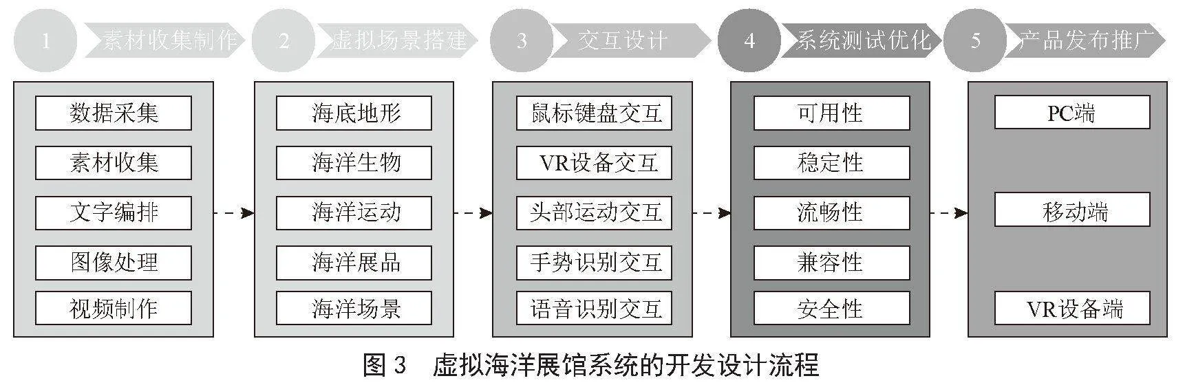 基于IdeaXR技术的虚拟海洋展馆系统的设计与实现
