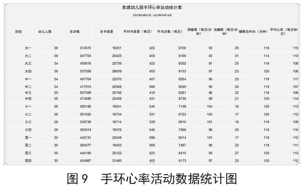 数据驱动下“混龄活动中心情况登记评价系统”的设计与应用