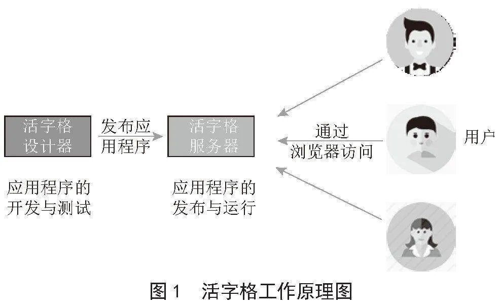 基于低代码平台的公路养护工程计量支付系统的设计与开发