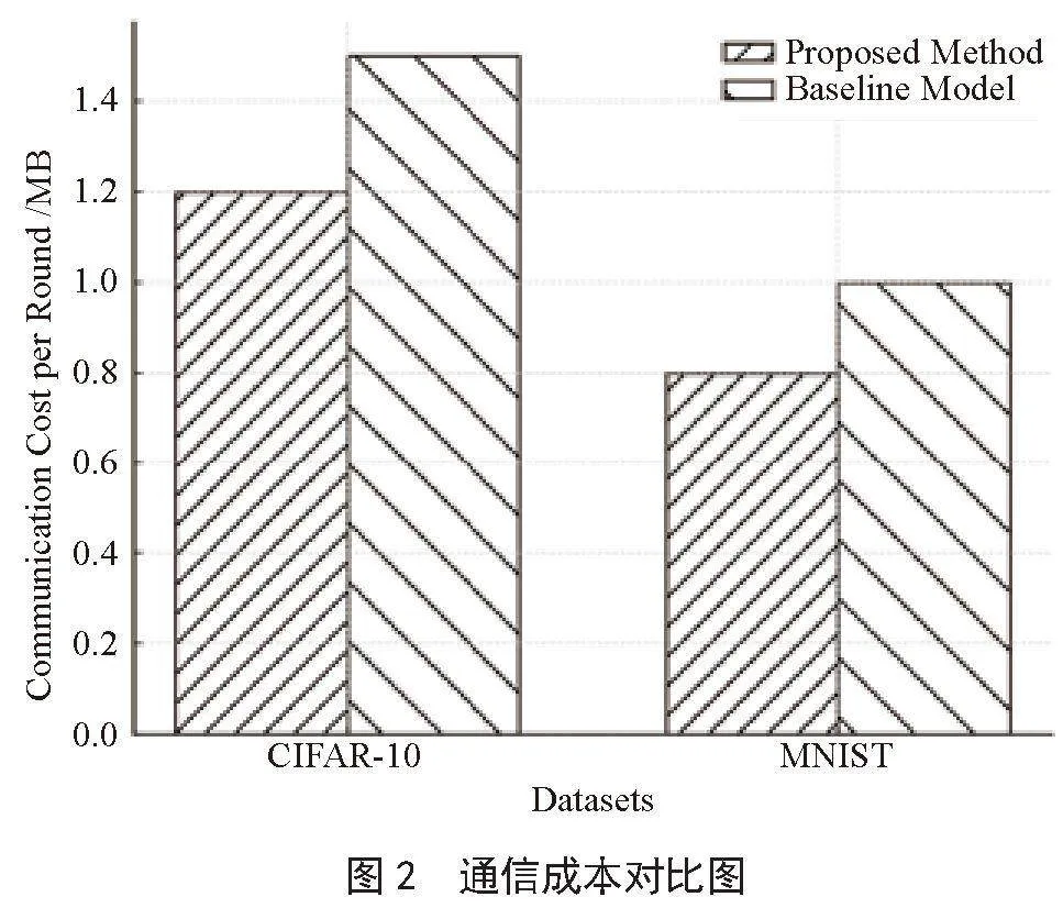 非独立同分布数据环境下的联邦学习激励机制设计