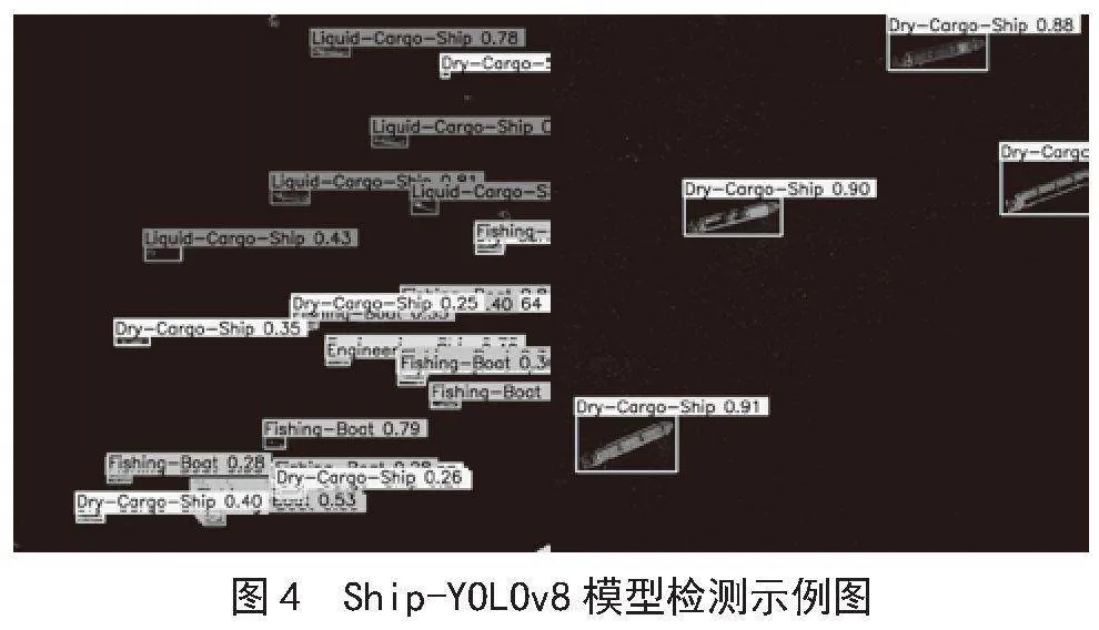 Ship-YOLOv8：一种轻量级高分辨遥感图像船舶细粒度检测算法