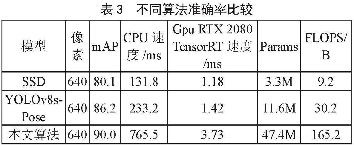 基于自注意力卷积神经网络的吸烟行为识别方法