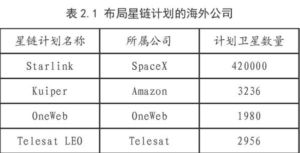 技术推动下的传播渠道变迁：卫星互联网与5G