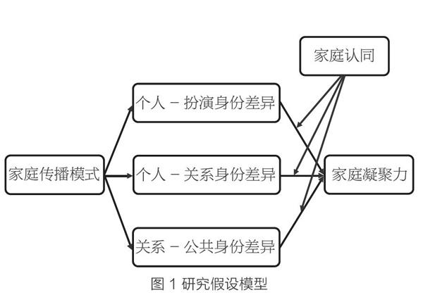 数字时代家庭传播模式对家庭凝聚力的影响