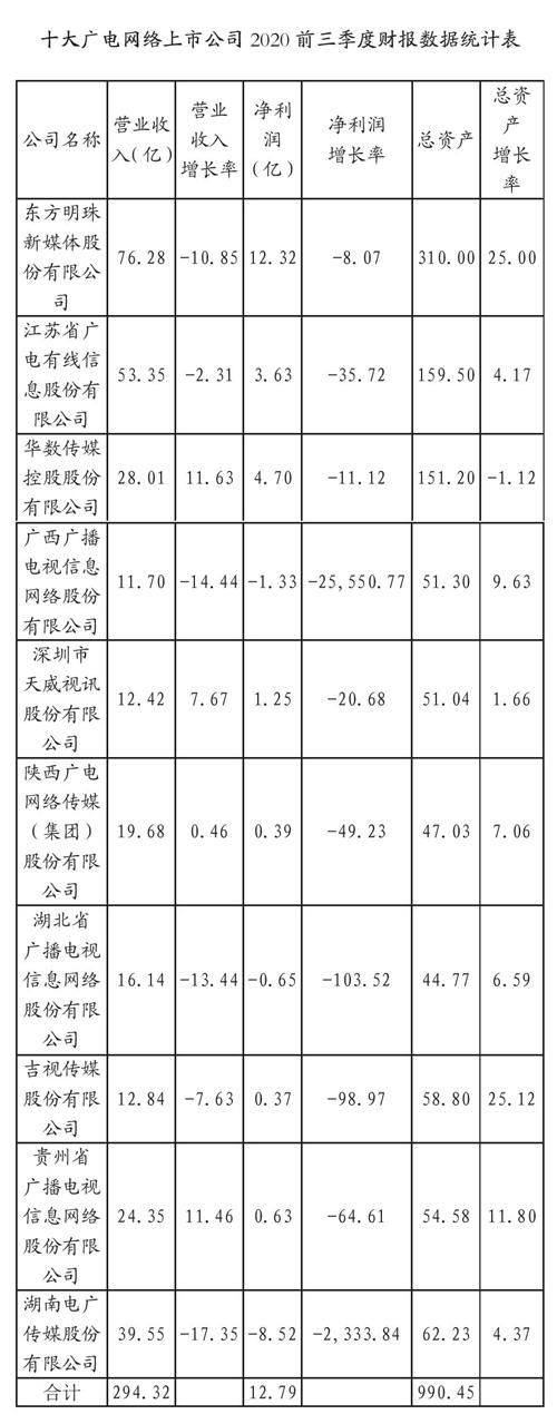 有线电视网络转型智慧广电发展路径初探