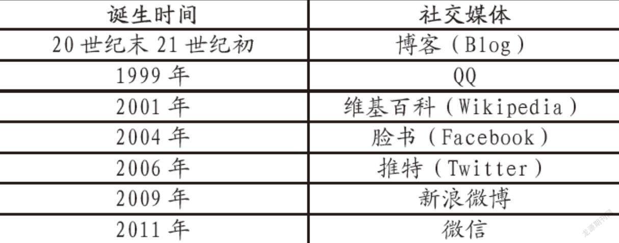 站在“平台”上瞻望“元宇宙”