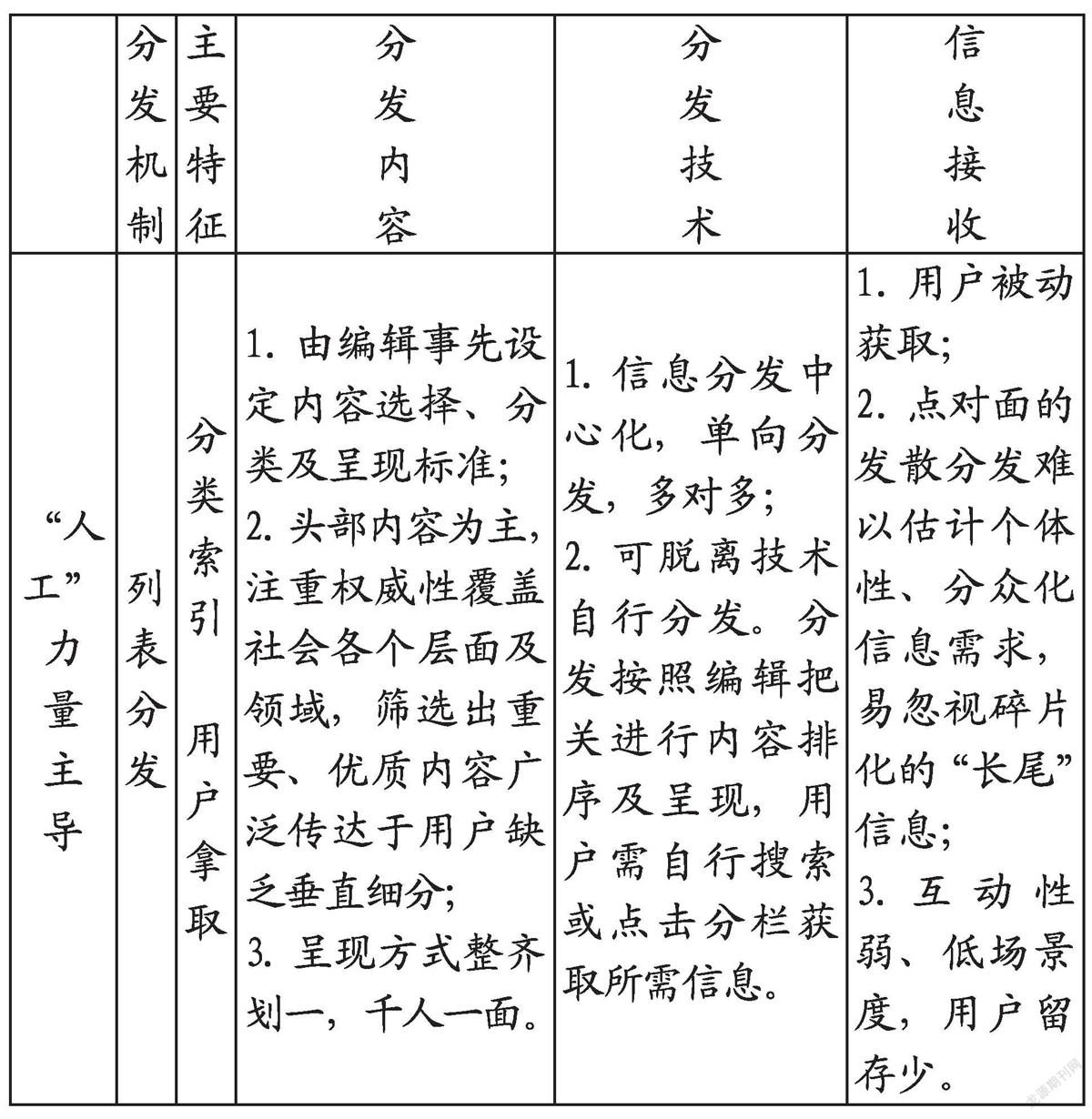互联网信息分发机制研究