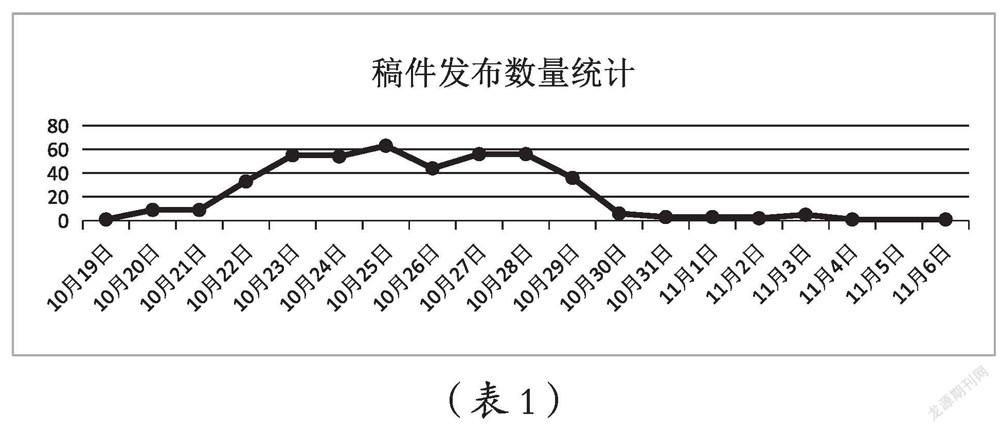 如何在热点报道中提升区域媒体传播力