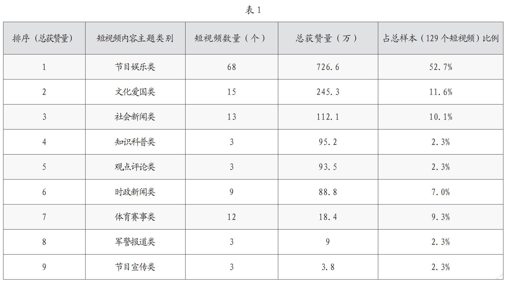 主流媒体短视频内容生产中的情感传播机制研究