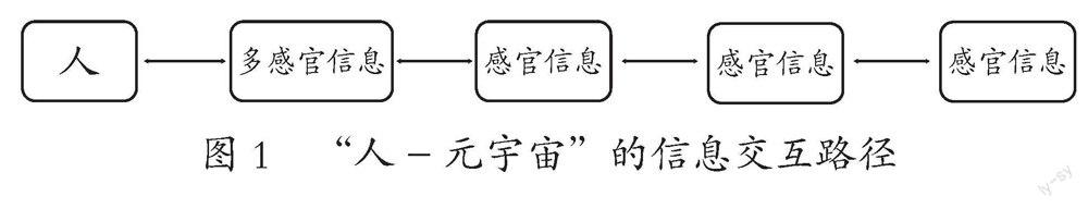 元宇宙视域下人类数字形象的媒介价值与作用模式