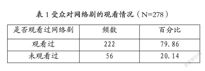 网络剧中植入式广告的传播效果研究