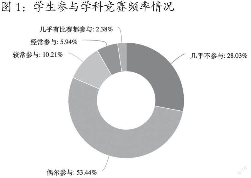 传媒类专业“学科竞赛＋思政教育”的效果及对策探讨