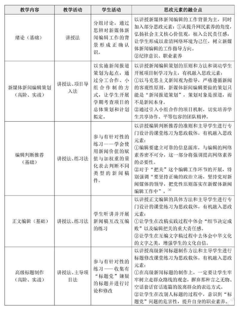 思政教学设计与实践创新研究
